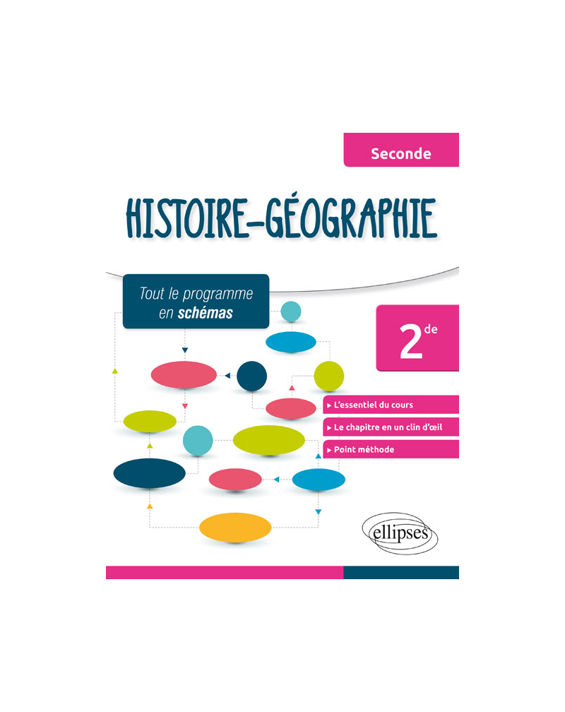 Histoire-Géographie - Seconde