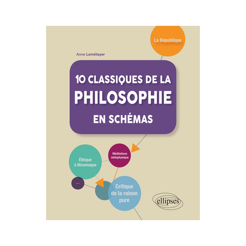 10 classiques de la philosophie en schémas
