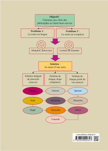 10 classiques de la philosophie en schémas