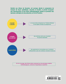 Le français en schémas. Niveau Seconde - nouveaux programmes