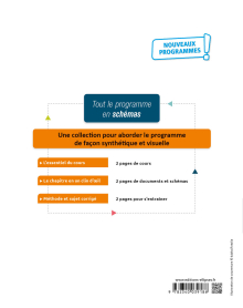 Spécialité Histoire-géographie, géopolitique et sciences politiques - Terminale - Nouveaux programmes