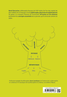 Descartes en schémas