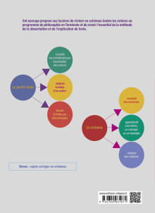Le bac philo en schémas