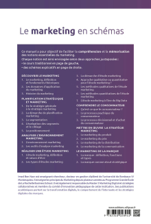 Le marketing en schémas
