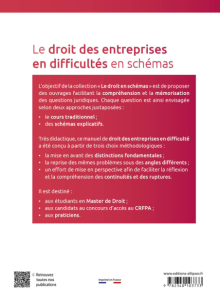 Le droit des entreprises en difficulté en schémas - 2e édition